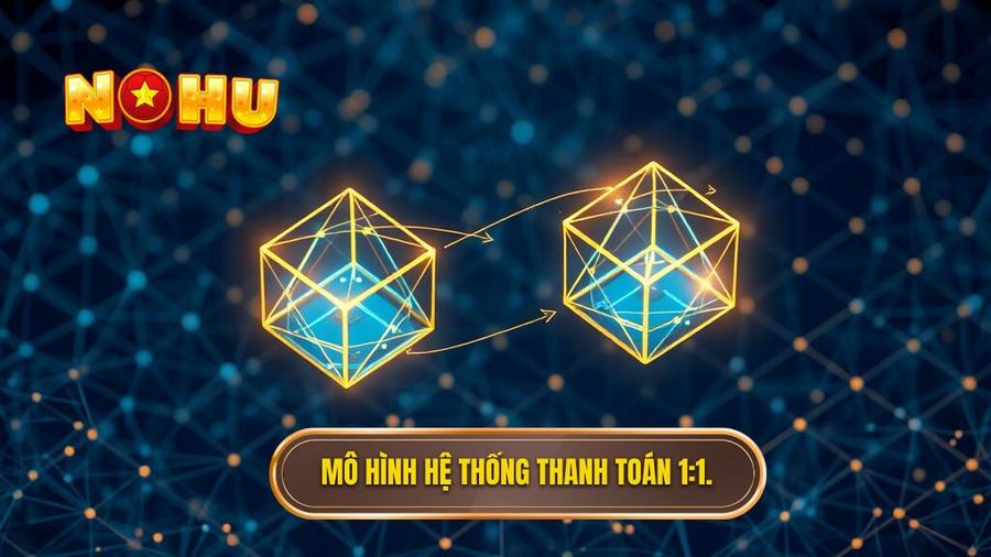 Nổ hũ xanh chín nạp rút 1:1 – Đỉnh cao giải trí và cơ hội làm giàu tại NỔ HŨ 2 2. Mô hình hệ thống thanh toán 1_1.